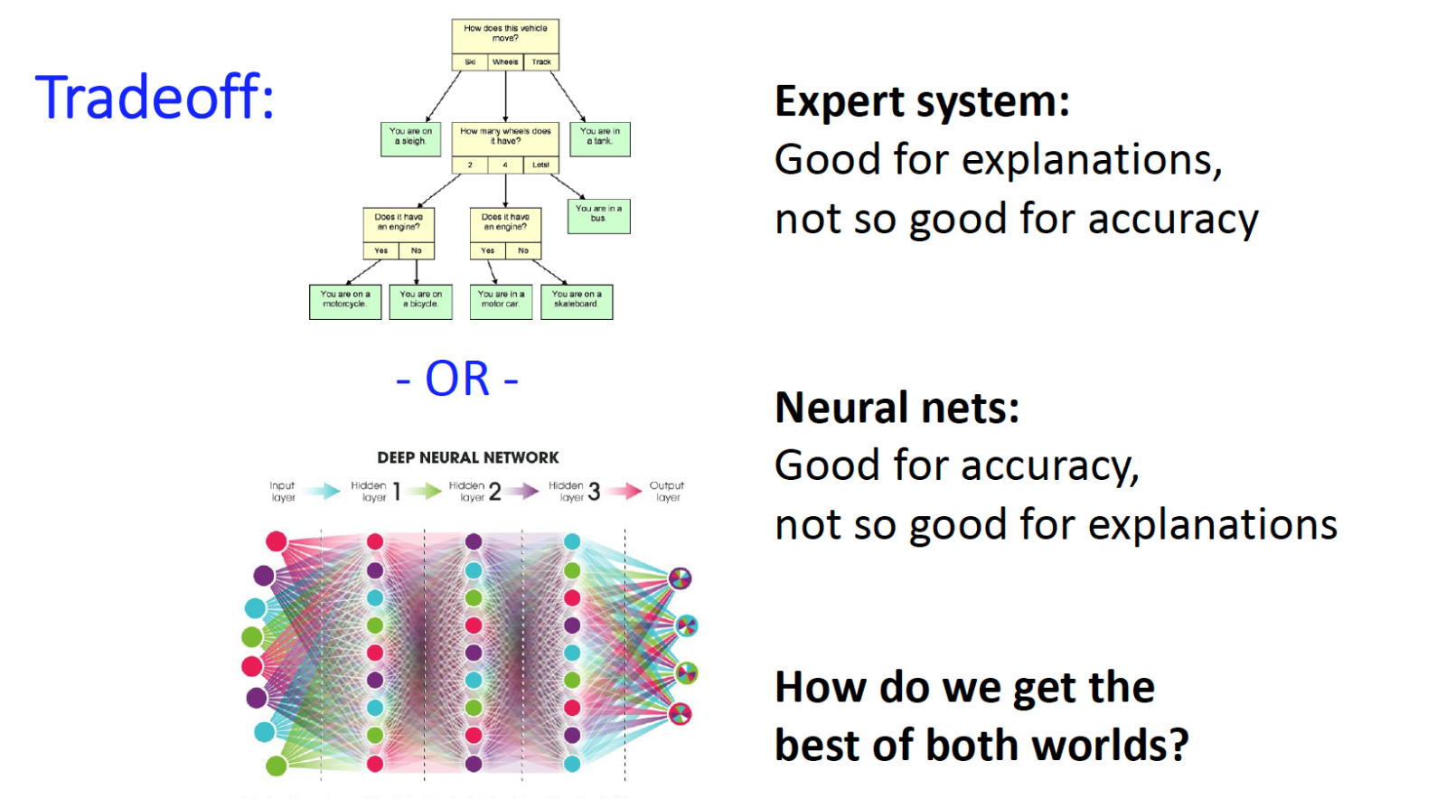 Accuracy-explainability tradeoff in ML