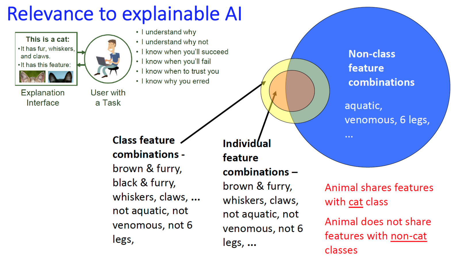 ML features