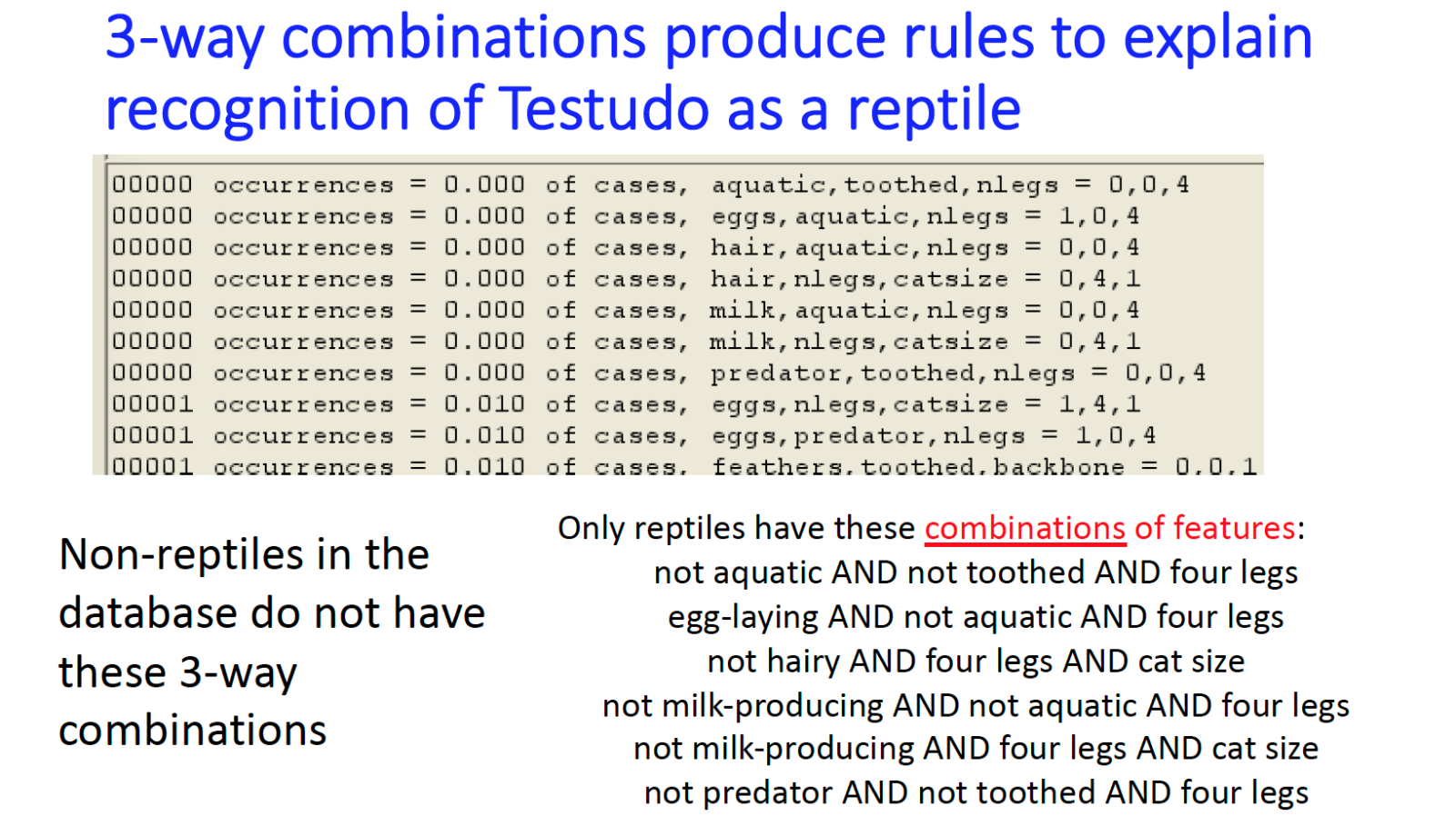 Feature combinations