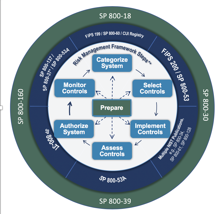 fisma-implementation-project-csrc