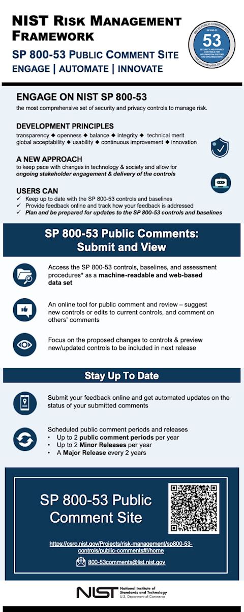 SP 800-53 Controls Public Comment Site infographic