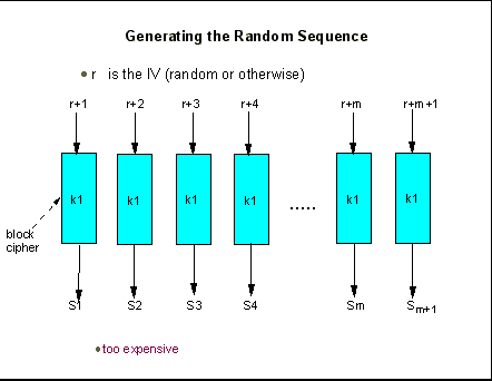 random sequence generator