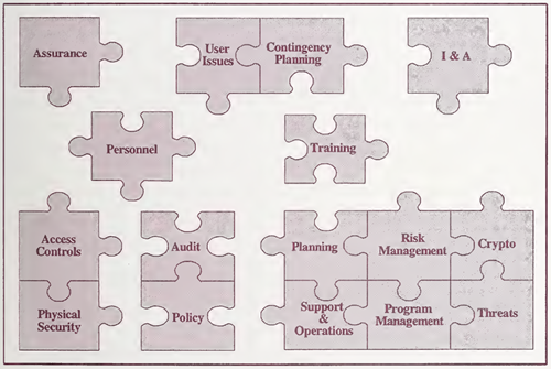 puzzle diagram