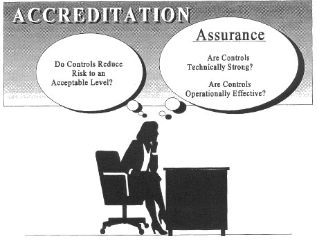 Assurance and Accreditation image